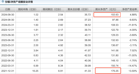 “医药一姐”赵蓓掉队？工银前沿医疗A自9月行情启动以来涨16.94%，跑输业绩基准8.95%  第4张