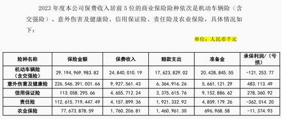 年内收26张罚单 罚金超650万元 大地保险怎么了？  第3张