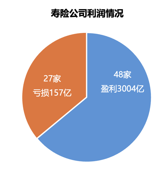 161家产寿险公司前三季度保费和利润完整榜  第5张