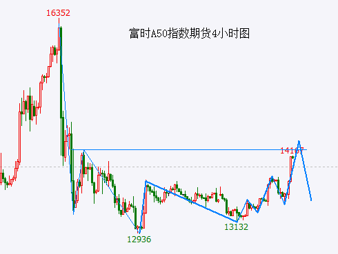 A股再次“抢跑” 要小心了……  第2张