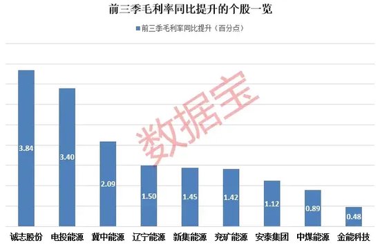 底部+超强弹性+需求高峰，主力连续5日“进货”  第3张