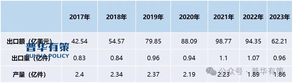 2024-2030年陶瓷卫生洁具行业市场调研及发展趋势预测报告  第4张