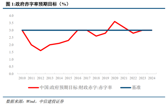 中信建投：此次置换是资源空间、政策空间、时间精力的腾挪释放-第3张图片-特色小吃做法