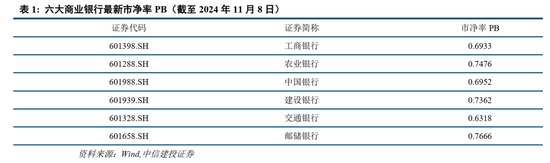 中信建投：此次置换是资源空间、政策空间、时间精力的腾挪释放-第4张图片-特色小吃做法