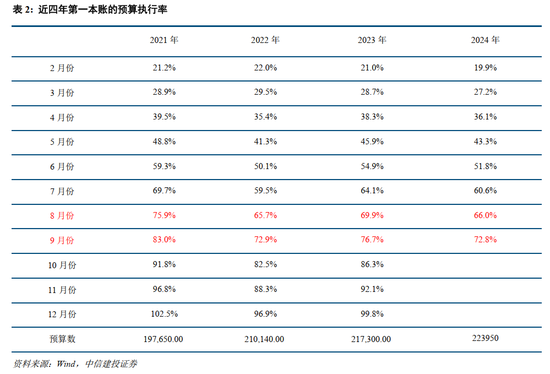 中信建投：此次置换是资源空间、政策空间、时间精力的腾挪释放-第5张图片-特色小吃做法