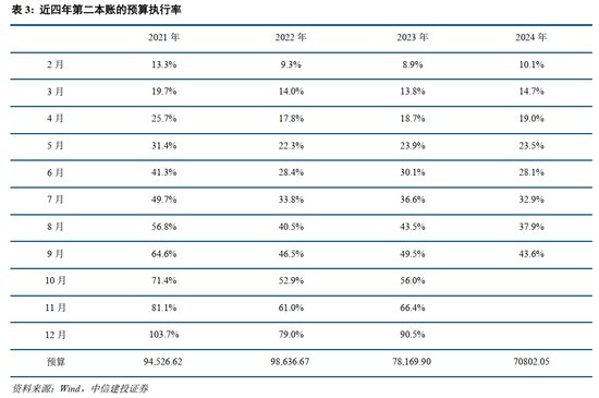 中信建投：此次置换是资源空间、政策空间、时间精力的腾挪释放-第6张图片-特色小吃做法