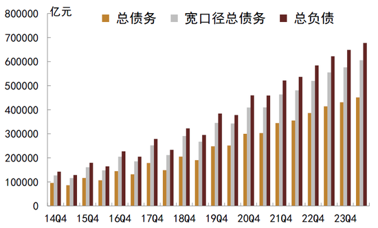 中金：化债成功前提依然在于严控新增（联合解读）-第1张图片-特色小吃做法