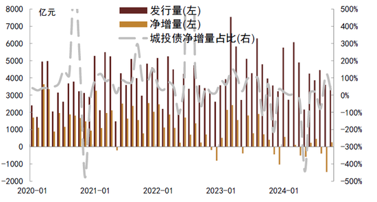 中金：化债成功前提依然在于严控新增（联合解读）-第2张图片-特色小吃做法