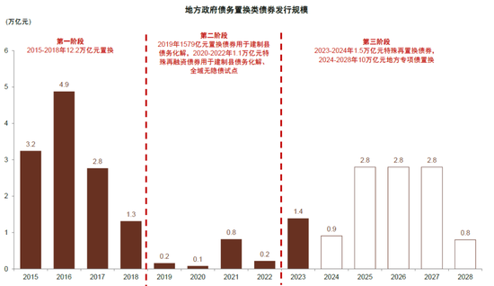 中金：化债成功前提依然在于严控新增（联合解读）-第5张图片-特色小吃做法