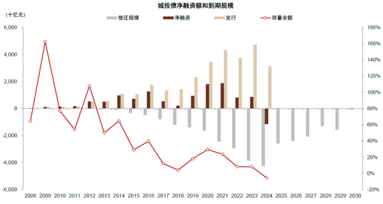 中金：化债成功前提依然在于严控新增（联合解读）-第6张图片-特色小吃做法