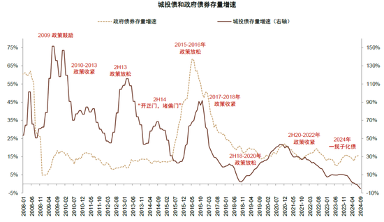 中金：化债成功前提依然在于严控新增（联合解读）-第7张图片-特色小吃做法