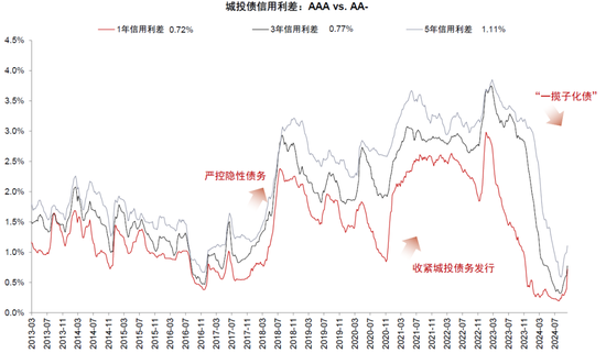 中金：化债成功前提依然在于严控新增（联合解读）-第8张图片-特色小吃做法