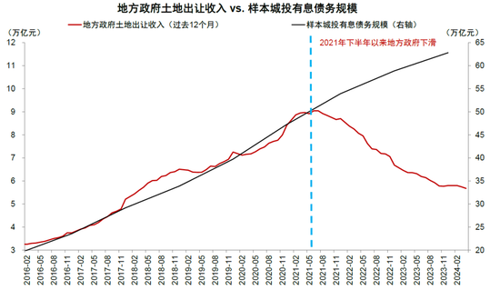 中金：化债成功前提依然在于严控新增（联合解读）-第9张图片-特色小吃做法