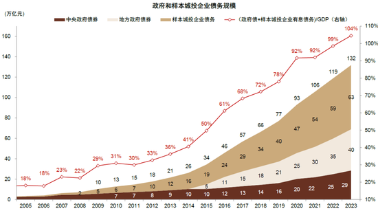 中金：化债成功前提依然在于严控新增（联合解读）-第10张图片-特色小吃做法