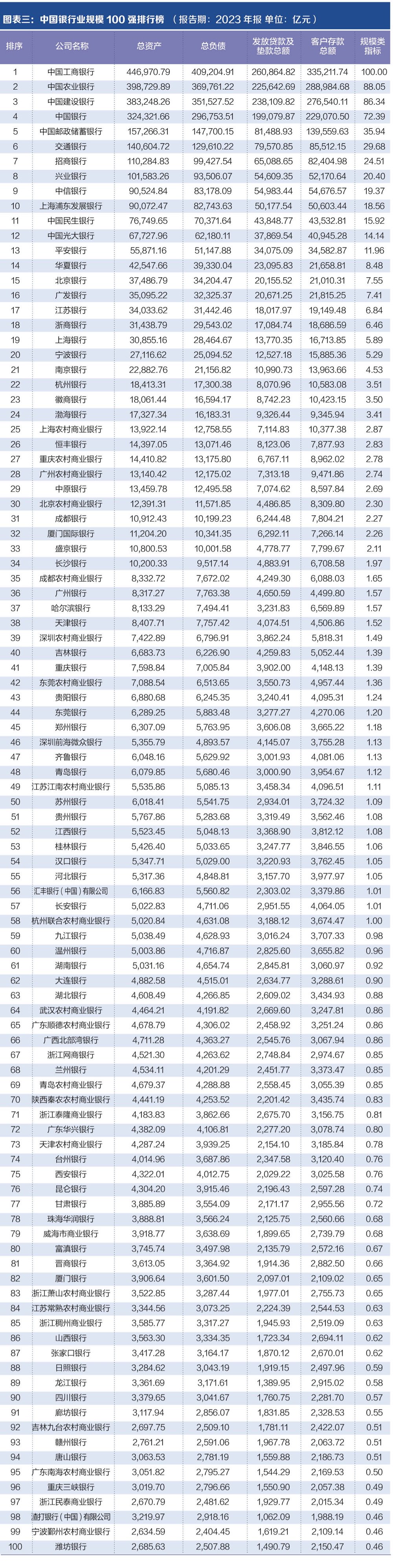 探寻银行业核心竞争力： “中国银行业竞争力100强排行榜”正式发布-第2张图片-特色小吃做法