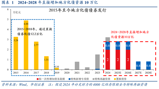 华创证券张瑜：好饭不怕晚，空间在路上-第2张图片-特色小吃做法