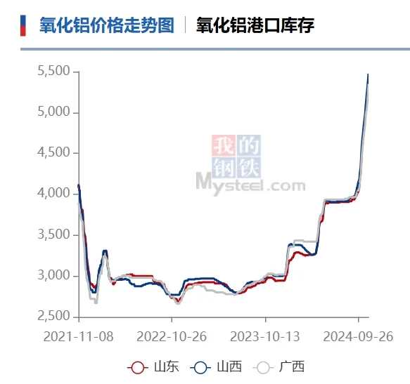 又一品种，价格大涨！-第2张图片-特色小吃做法