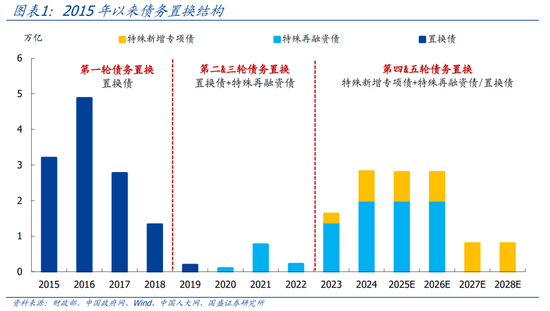 国盛证券熊园：股债“双牛”可期，短期紧盯12月重磅会议-第1张图片-特色小吃做法