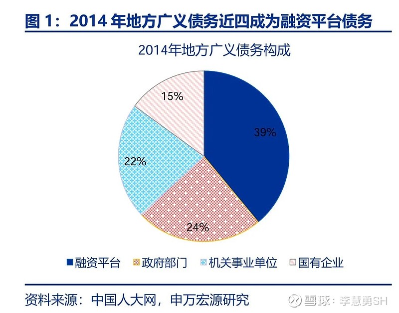 申万宏源：新一轮化债基建环保等或更受益-第2张图片-特色小吃做法