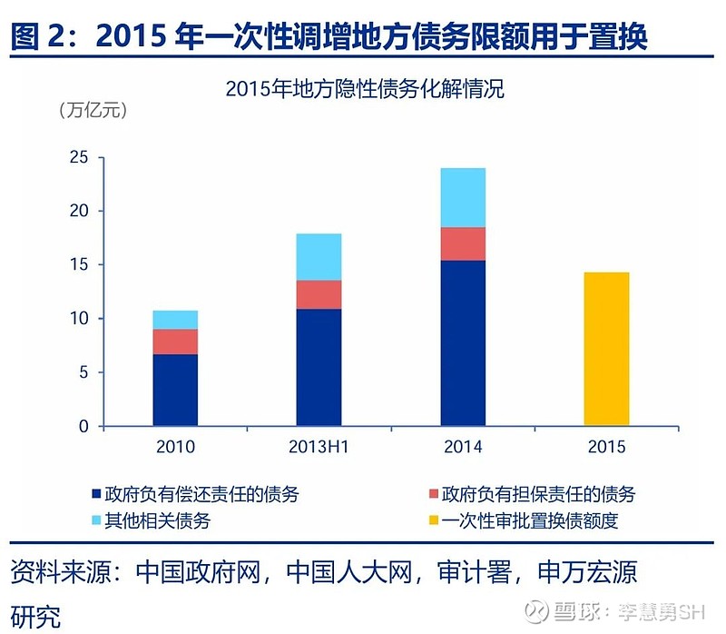 申万宏源：新一轮化债基建环保等或更受益-第3张图片-特色小吃做法