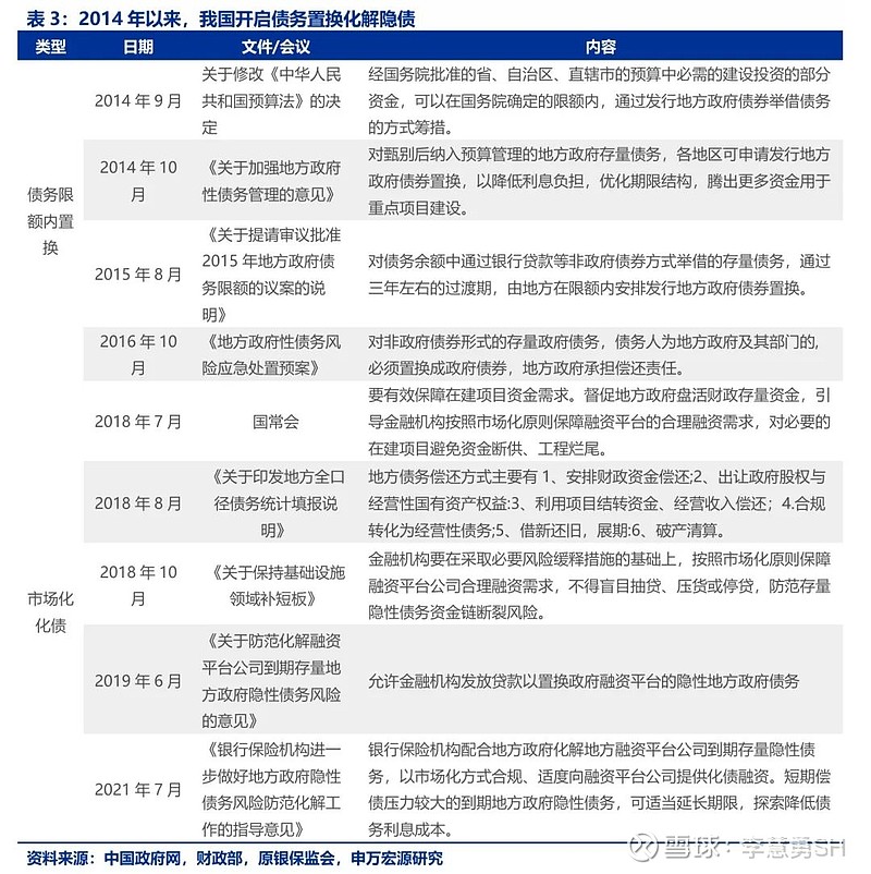 申万宏源：新一轮化债基建环保等或更受益-第4张图片-特色小吃做法