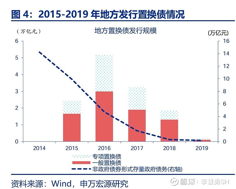 申万宏源：新一轮化债基建环保等或更受益-第5张图片-特色小吃做法