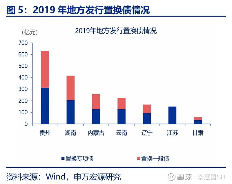 申万宏源：新一轮化债基建环保等或更受益-第6张图片-特色小吃做法