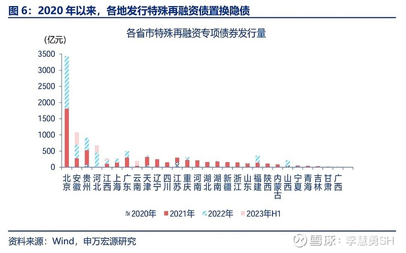 申万宏源：新一轮化债基建环保等或更受益-第7张图片-特色小吃做法