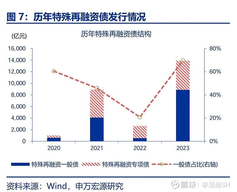 申万宏源：新一轮化债基建环保等或更受益-第8张图片-特色小吃做法