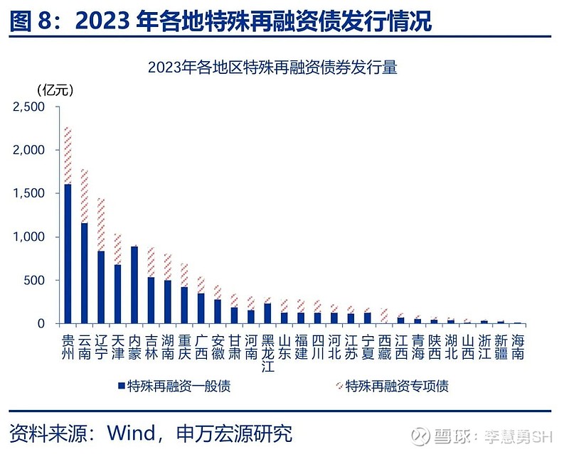 申万宏源：新一轮化债基建环保等或更受益-第9张图片-特色小吃做法