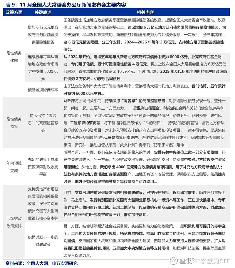 申万宏源：新一轮化债基建环保等或更受益-第10张图片-特色小吃做法