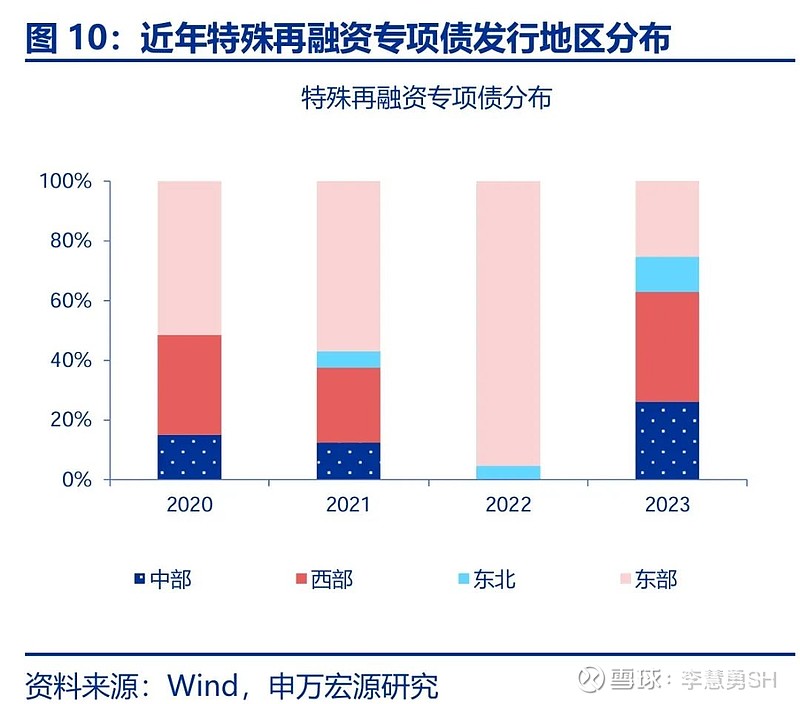 申万宏源：新一轮化债基建环保等或更受益-第11张图片-特色小吃做法