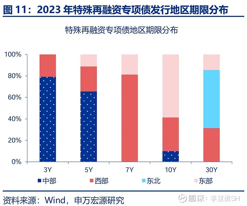 申万宏源：新一轮化债基建环保等或更受益-第12张图片-特色小吃做法