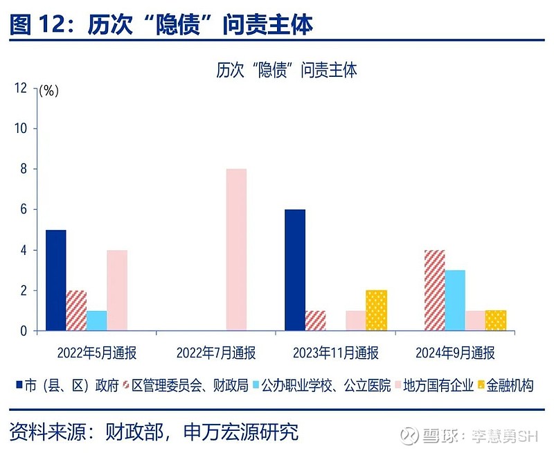 申万宏源：新一轮化债基建环保等或更受益-第13张图片-特色小吃做法