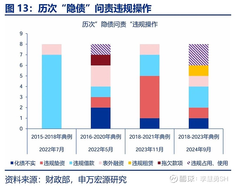 申万宏源：新一轮化债基建环保等或更受益-第14张图片-特色小吃做法