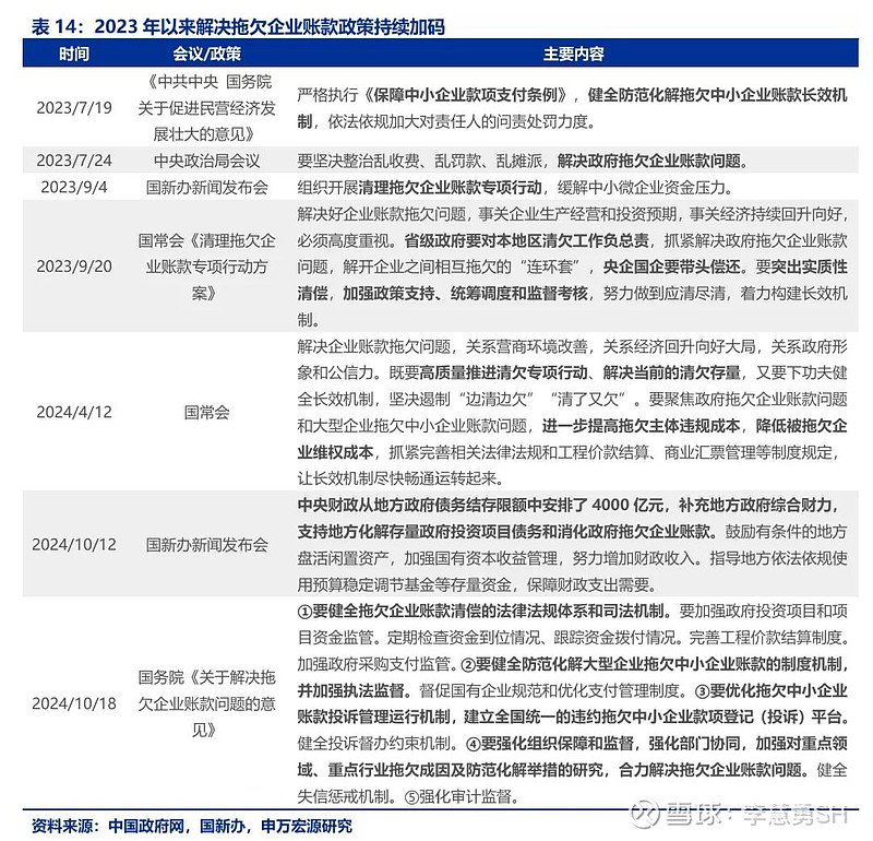 申万宏源：新一轮化债基建环保等或更受益-第15张图片-特色小吃做法