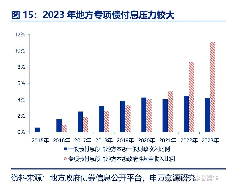 申万宏源：新一轮化债基建环保等或更受益-第16张图片-特色小吃做法