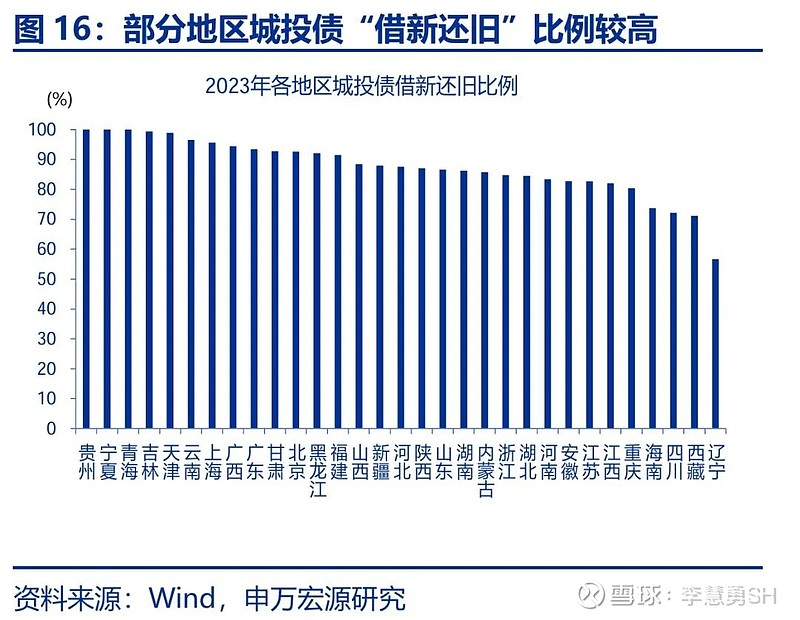 申万宏源：新一轮化债基建环保等或更受益-第17张图片-特色小吃做法