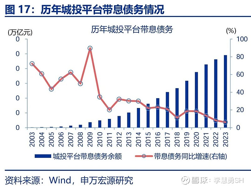 申万宏源：新一轮化债基建环保等或更受益-第18张图片-特色小吃做法