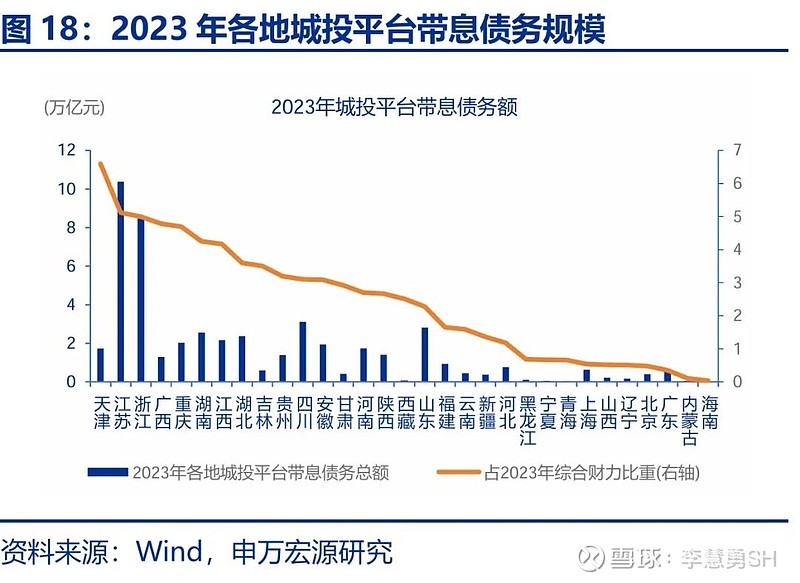 申万宏源：新一轮化债基建环保等或更受益-第19张图片-特色小吃做法