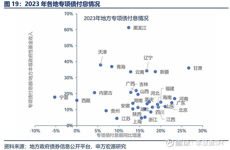 申万宏源：新一轮化债基建环保等或更受益-第20张图片-特色小吃做法