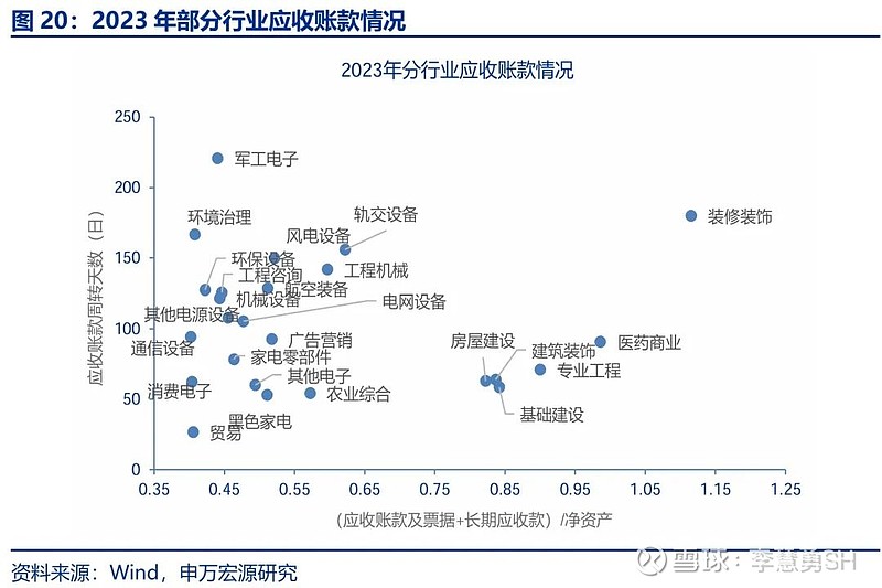 申万宏源：新一轮化债基建环保等或更受益-第21张图片-特色小吃做法