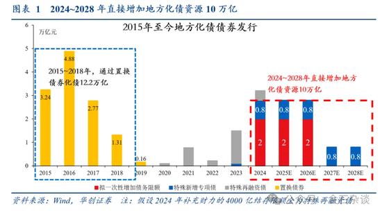 张喻研报刷屏！两会之前是珍贵的活跃窗口，未来增量6大可能...-第1张图片-特色小吃做法