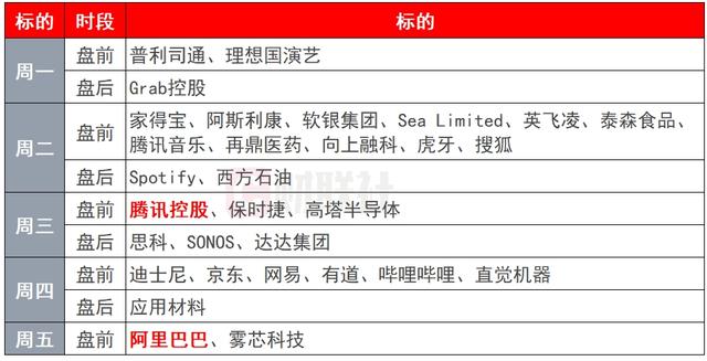 环球下周看点：APEC领导人会议召开 腾讯、阿里发布财报-第2张图片-特色小吃做法