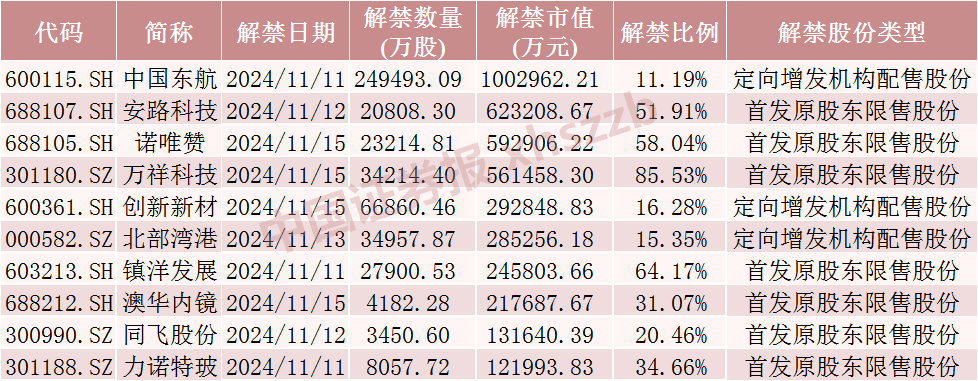 中国东航解禁市值超100亿元，为定向增发机构配售股份，最新股价比定增价格低7.37%，参与机构浮亏7亿元-第1张图片-特色小吃做法