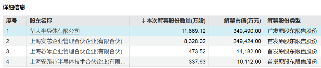 中国东航解禁市值超100亿元，为定向增发机构配售股份，最新股价比定增价格低7.37%，参与机构浮亏7亿元-第3张图片-特色小吃做法