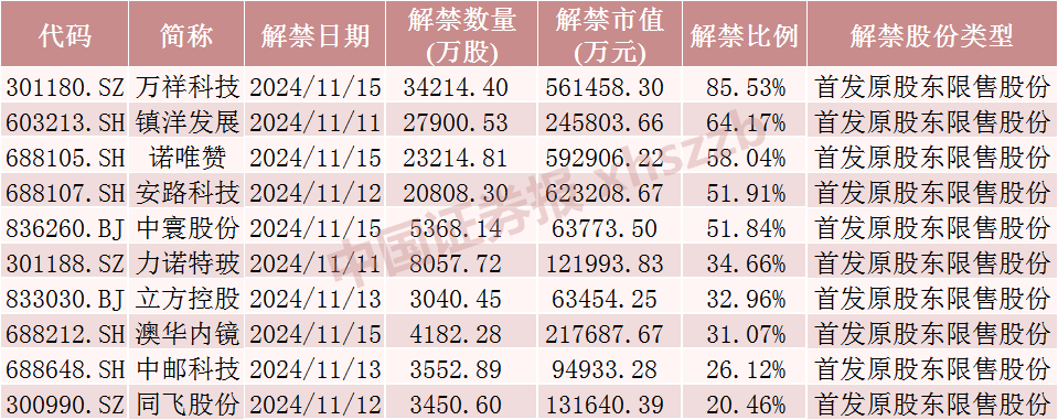 中国东航解禁市值超100亿元，为定向增发机构配售股份，最新股价比定增价格低7.37%，参与机构浮亏7亿元-第4张图片-特色小吃做法