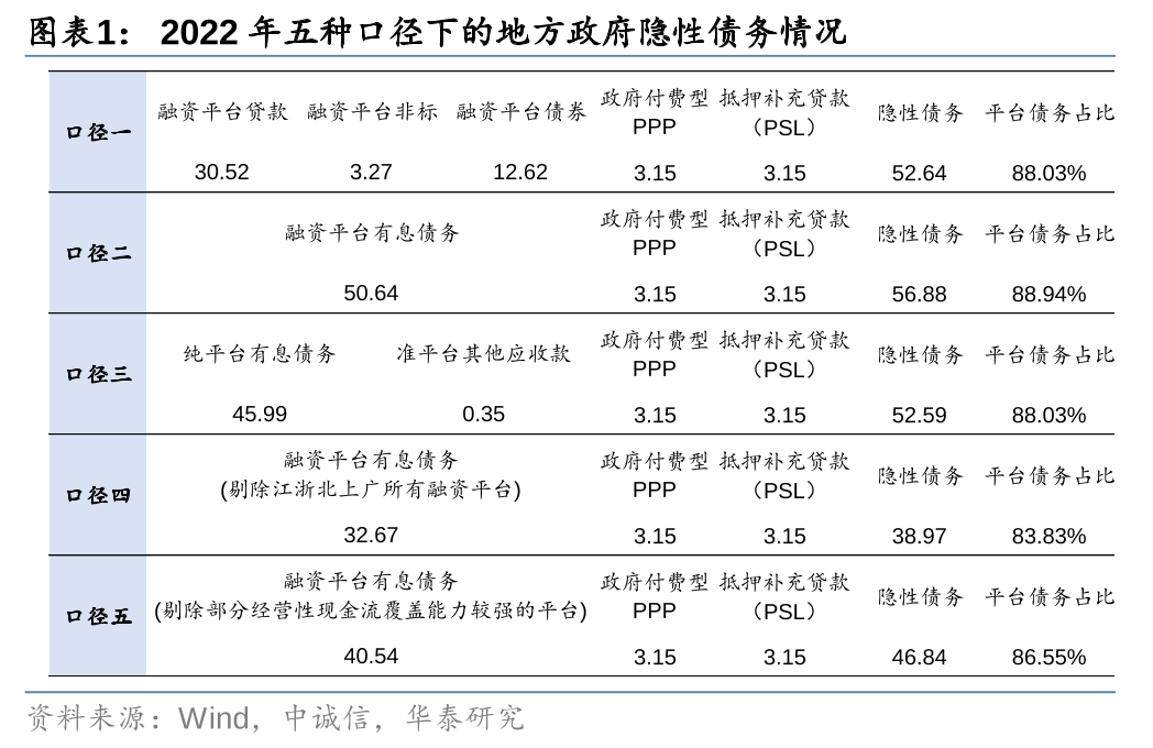 华泰证券: 化债思路的底层逻辑更多体现“托底防风险”，而非“强刺激”思路，下一步增量财政政策值得期待-第1张图片-特色小吃做法