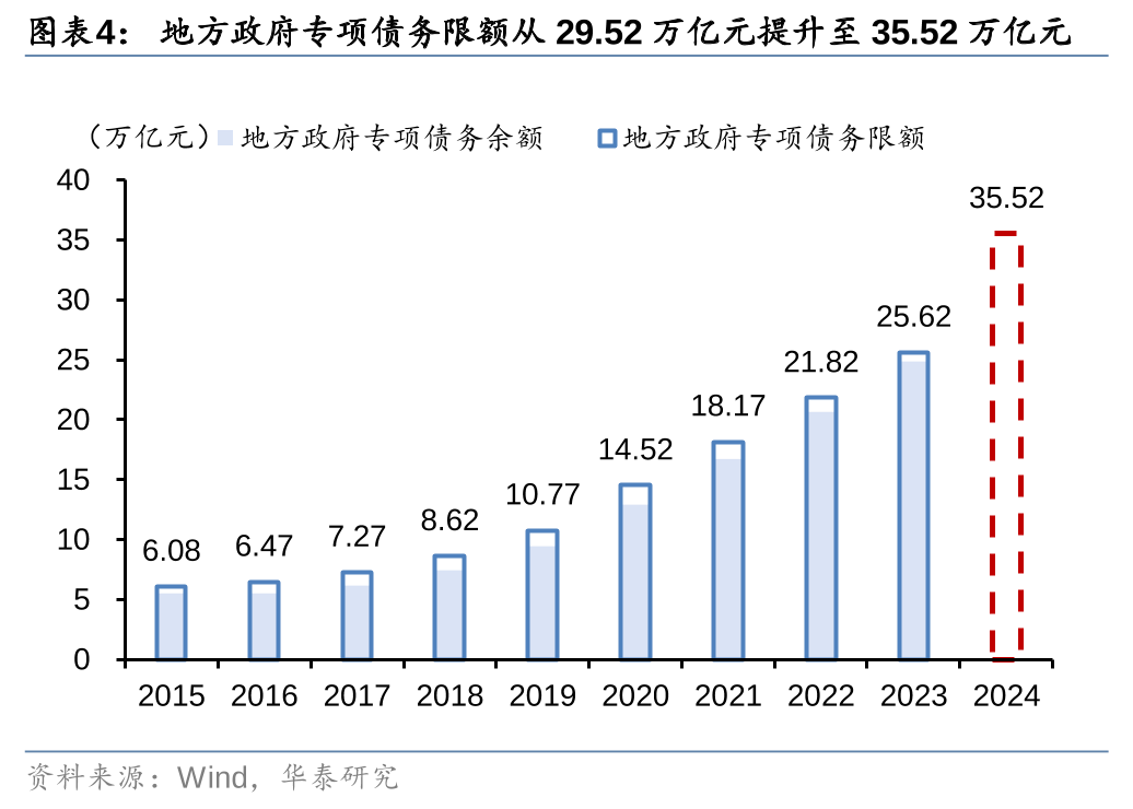 华泰证券: 化债思路的底层逻辑更多体现“托底防风险”，而非“强刺激”思路，下一步增量财政政策值得期待-第4张图片-特色小吃做法