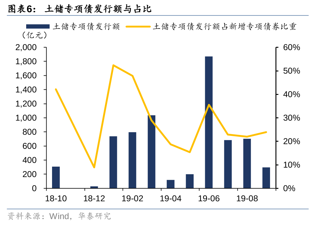 华泰证券: 化债思路的底层逻辑更多体现“托底防风险”，而非“强刺激”思路，下一步增量财政政策值得期待-第6张图片-特色小吃做法